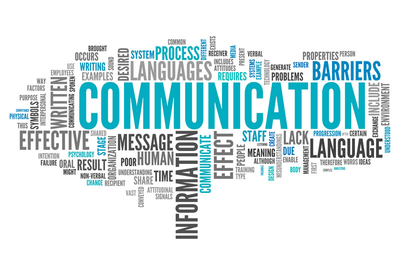 Communication word tree diagram